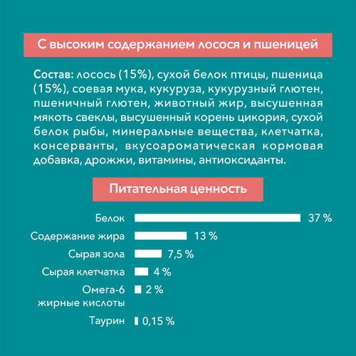 

Сухой корм для кошек Purina One полнорационный для стерилизованных и кастрированных Лосось 1.5 кг