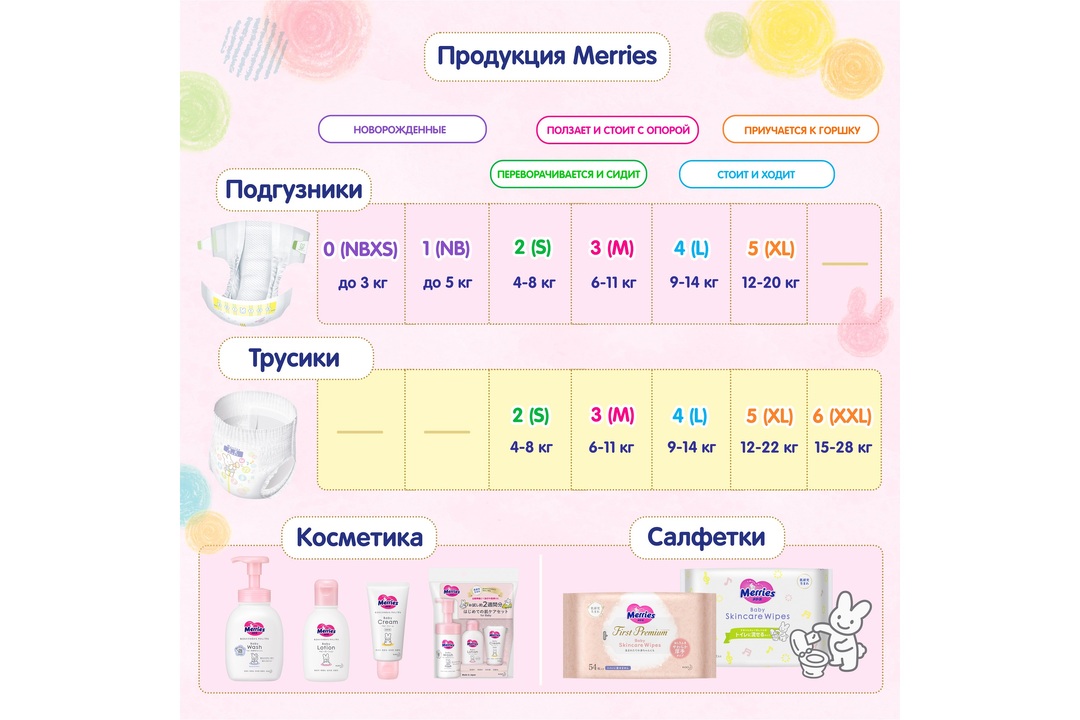 

Трусики-подгузники Merries XL 12-22 кг 24 шт.