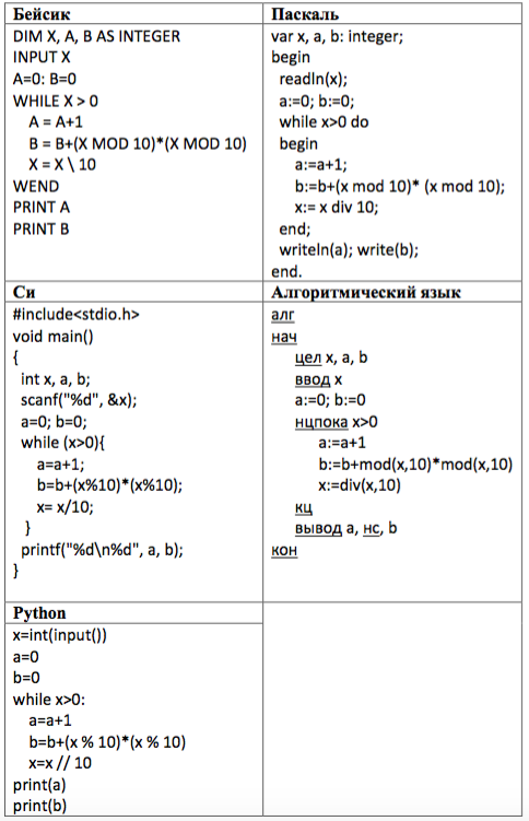 Ниже на пяти языках записан алгоритм, который получает на вход число ... и печатает два числа ... и ....