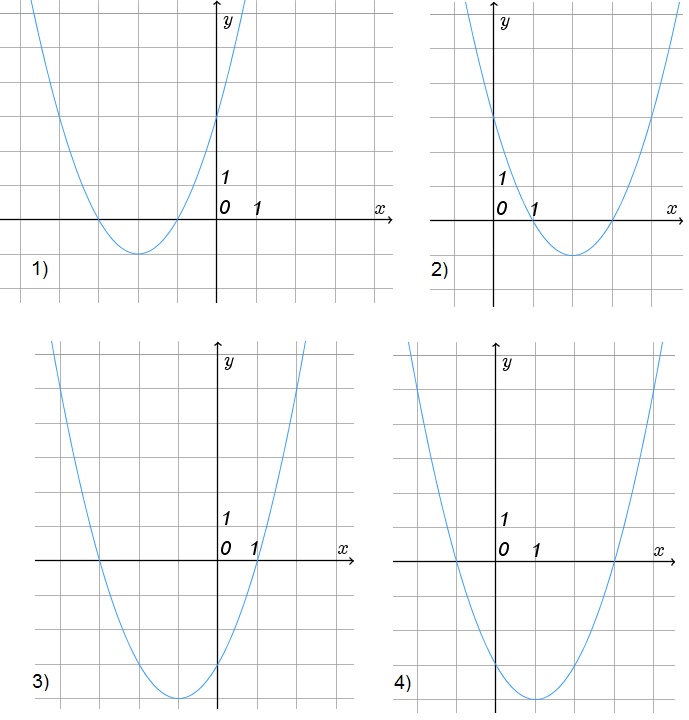 На каком рисунке изображен график функции y 1 3x 2