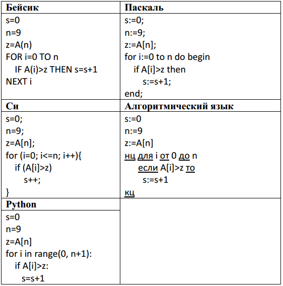 В программе используется одномерный целочисленный массив A с индексами ...