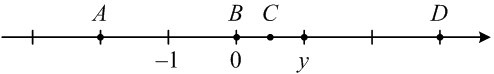На координатной прямой отмечены точки ..., ..., ..., ... и число .... Установите соответствие между указанной точкой (обозначено буквами) и числом (обозначено цифрами).