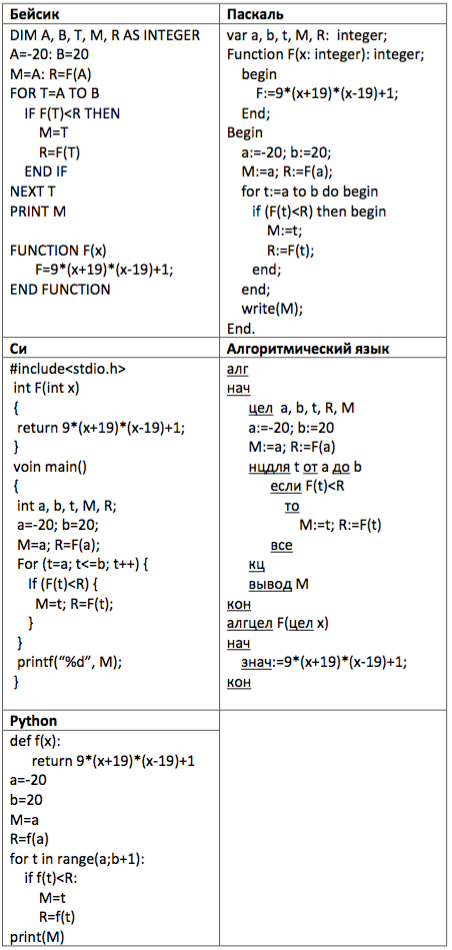 Ниже записан алгоритм на пяти языках.