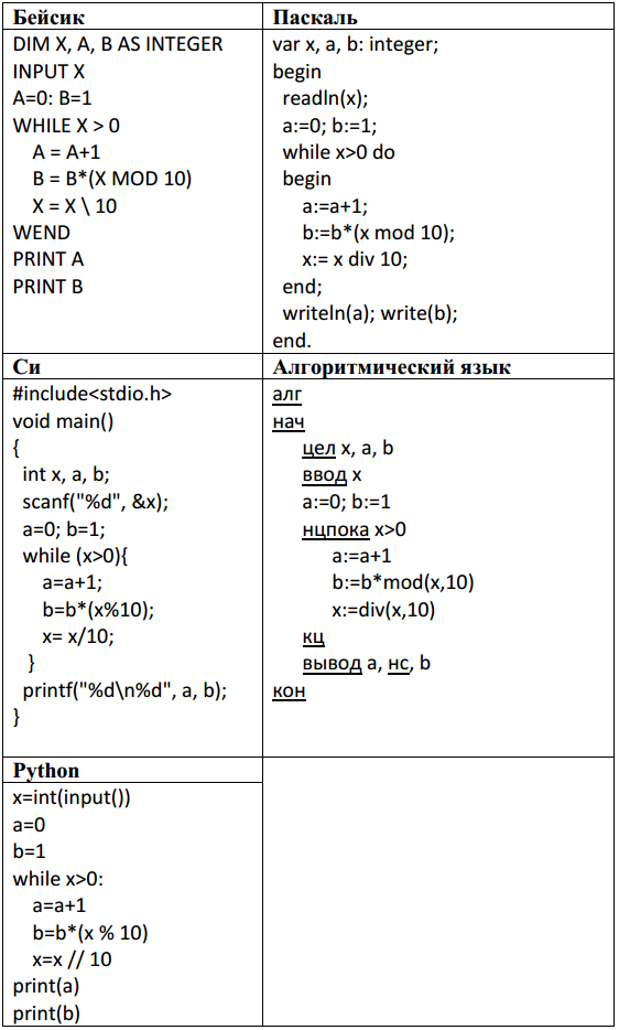Ниже на пяти языках записан алгоритм, который получает на вход число ... и печатает два числа ... и ....
