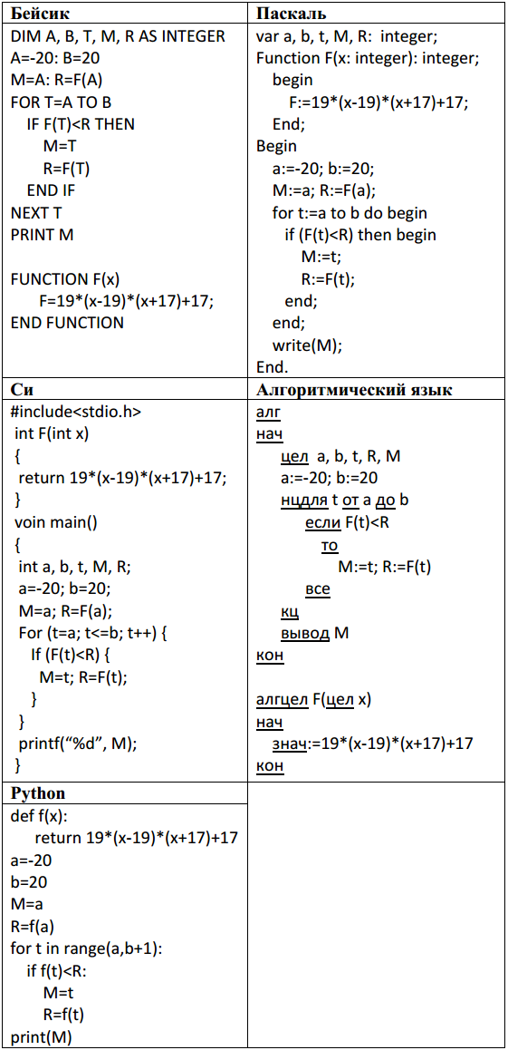 Ниже записан алгоритм на пяти языках.