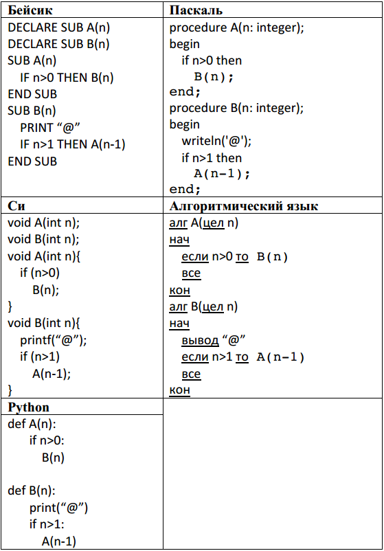 Ниже на разных языках программирования записаны рекурсивные функции (процедуры) ... и ....