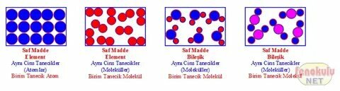 fenokulu.net sitesinden görsel