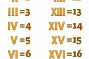 Roma rakamları
