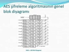 slideplayer.biz.tr sitesinden görsel