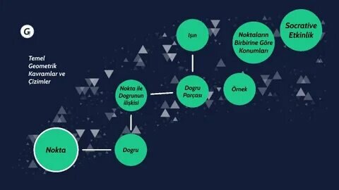 prezi.com sitesinden görsel