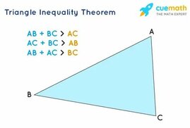 cuemath.com sitesinden görsel