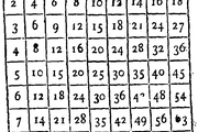 Çarpım tablosu