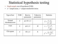 slideplayer.com sitesinden görsel