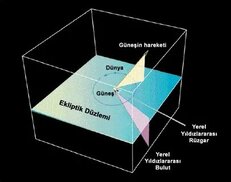 astronomi.istanbul.edu.tr sitesinden görsel