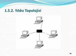slideplayer.biz.tr sitesinden görsel