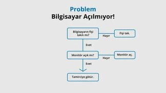 bilimgenc.tubitak.gov.tr sitesinden görsel