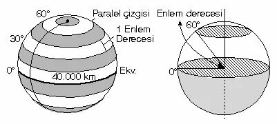 cografya.gen.tr sitesinden görsel