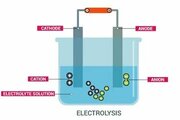 Elektroliz