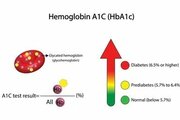 Hemoglobin A1c