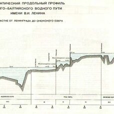 Волго-Балтийский водный путь