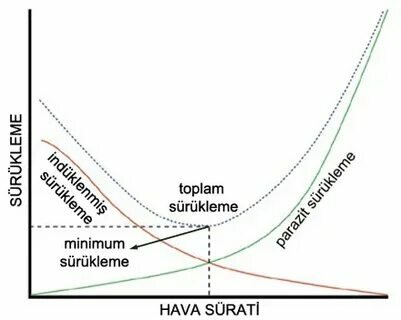 tr.wikipedia.org sitesinden görsel