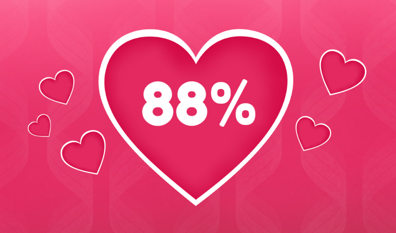 Valentines Love Test - Play Love Test Games Online