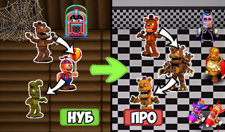 Фнаф Пиццерия: Эволюция Аниматроников