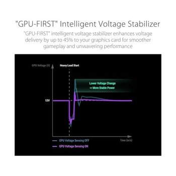 Rog Thor 1000W Platınum Iıı Psu (80 Plus Platınum Sertifikalı, Atx 3.1, Gan Mosfet, Akıllı Voltaj Düzenleyici, Manyetik OLED Ekran, 10 Yıl Garanti)