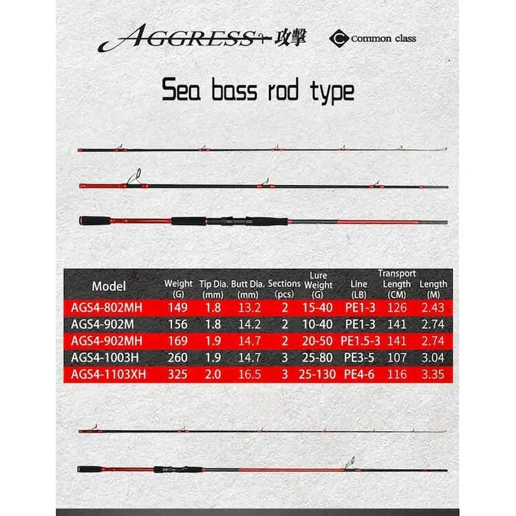 Crony Aggress 4 Ags4-902m 274 cm Spin Kamış