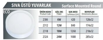 Sıva Üstü Slim Led Panel Armatür Spot, 12 W, Yuvarlak, 3000 K, Sarı Işık, 840 Lm, 17.4 Cm