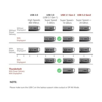 DMR Home USB 4 Kablo, Thunderbolt Kablo Için Dik Açı Pd 240 W Çift Destekler 8k Hd Ekran USB C Kablosu 8K@60Hz 40GBPS Veri Aktarımı (1metre/4ft) ZR849