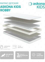 Основная фотография от вендора