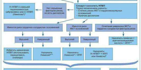 Механизм действия нпвп