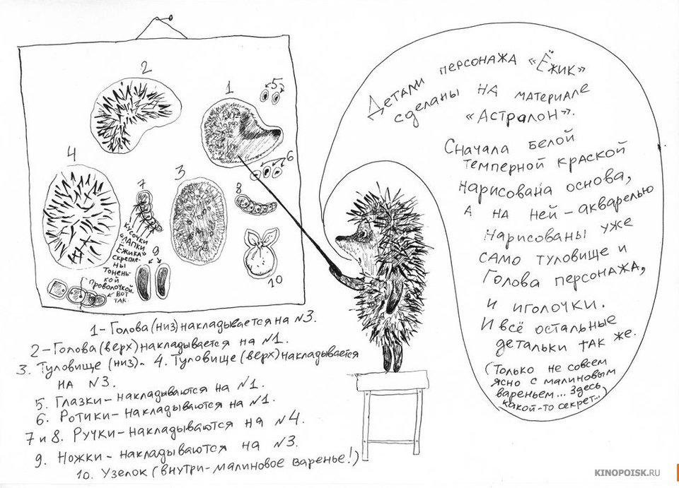 Из каких деталей состоит персонаж Ежика. Рисунок из личного архива Ю.Б.Норштейна