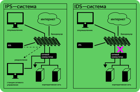 Безопасность в интернете становится превалирующей темой