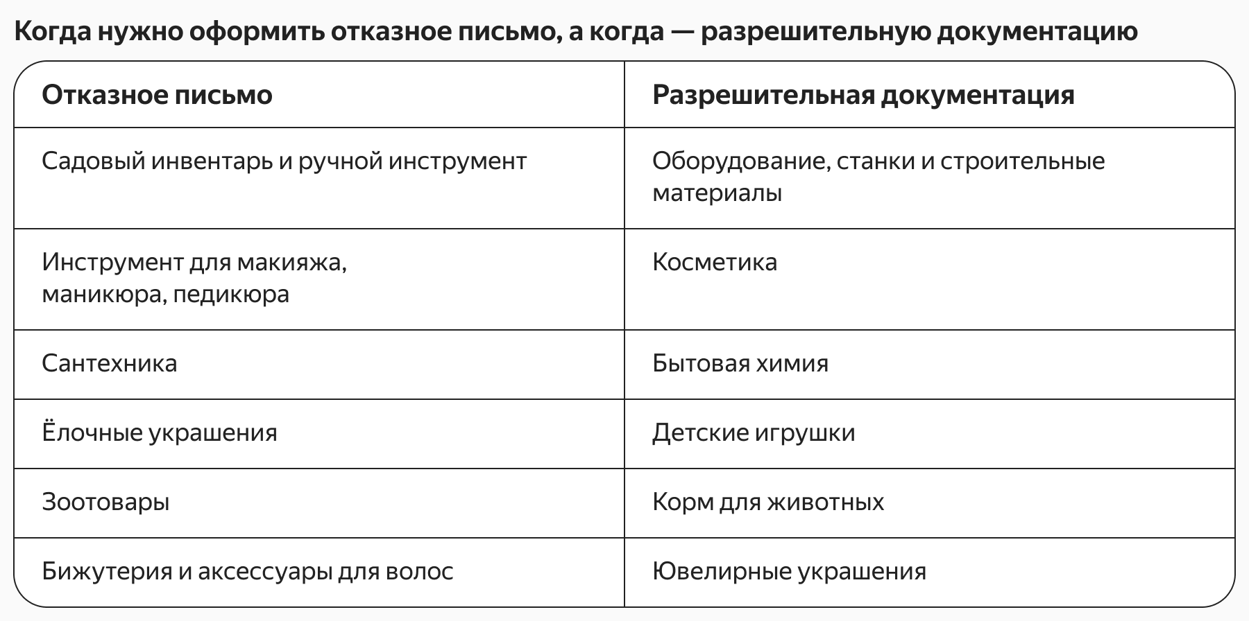 Отказное письмо для маркетплейса: что это значит, как получить и для ...