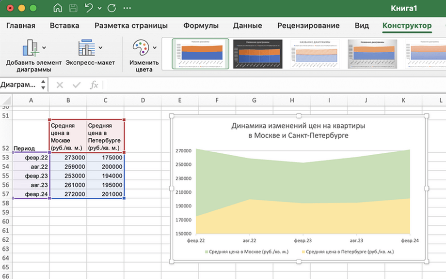 Диаграммы в Excel: как сделать и настроить, типы и функции диаграмм ...