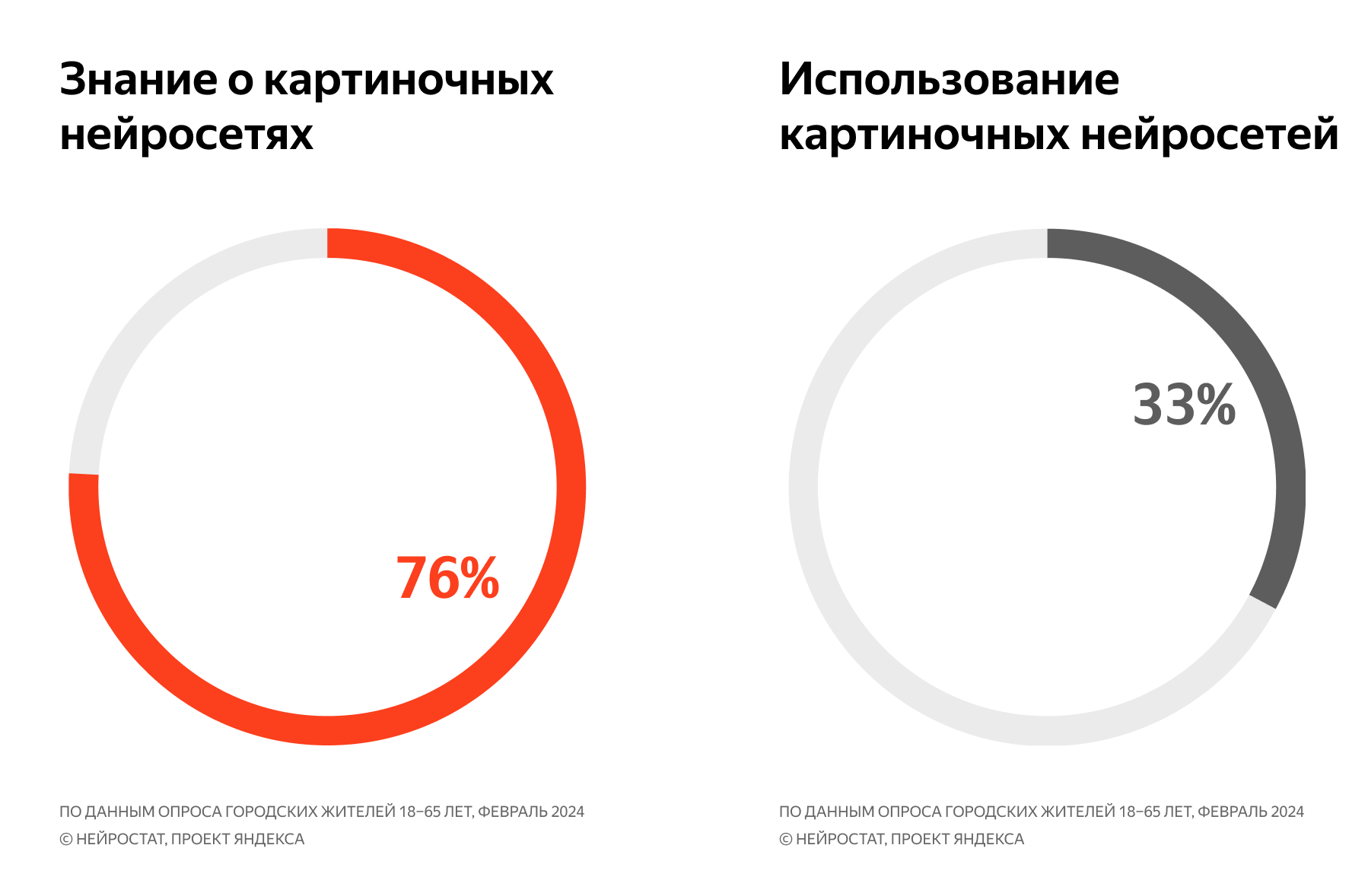 графики знания о картиночных нейросетях и их использования