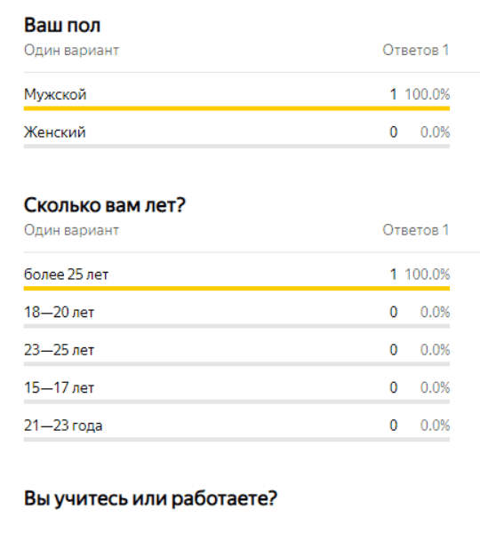 Статистика по формам отображается в виде простой таблицы с ответами
