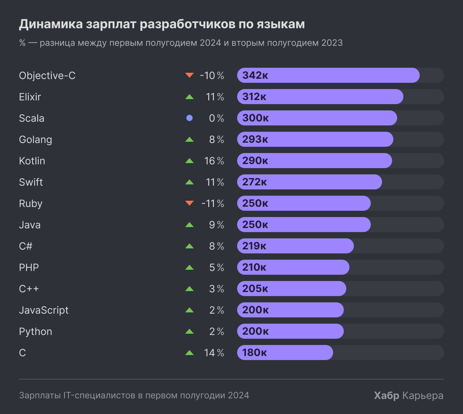 Востребованность и актуальность профессии программиста