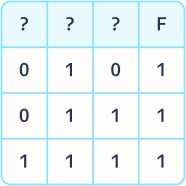 Таблица истинности