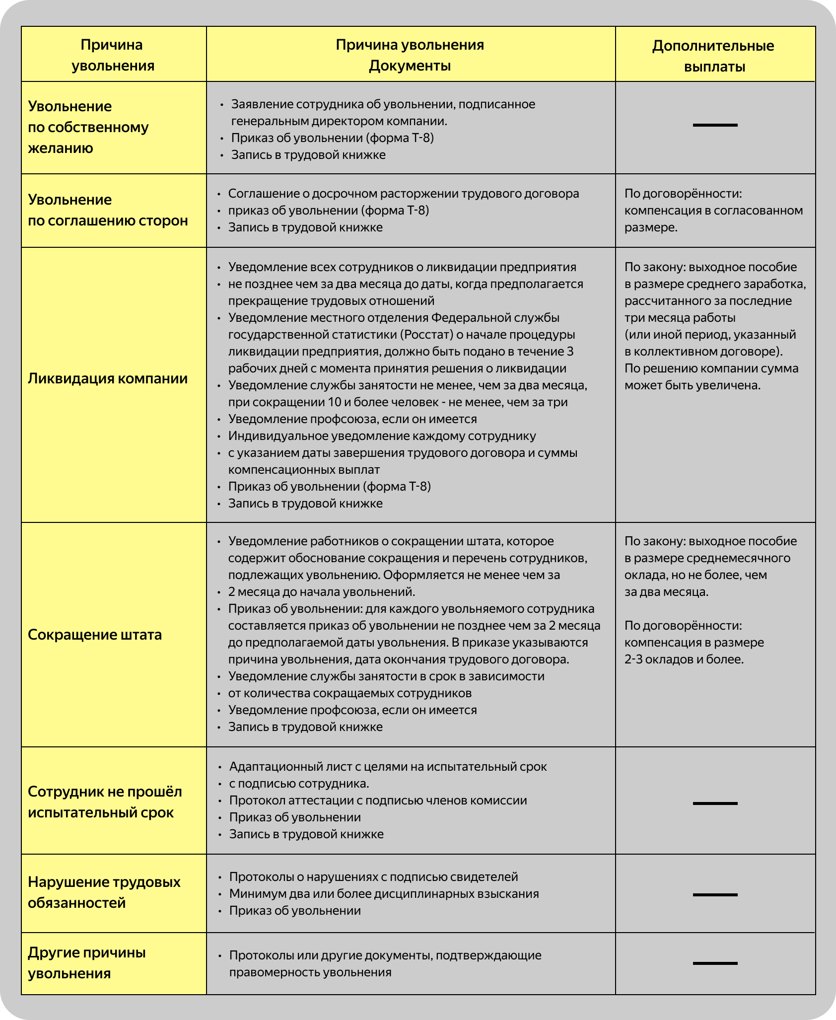 Вне зависимости от причин увольнения компания должна выплатить персоналу зарплату