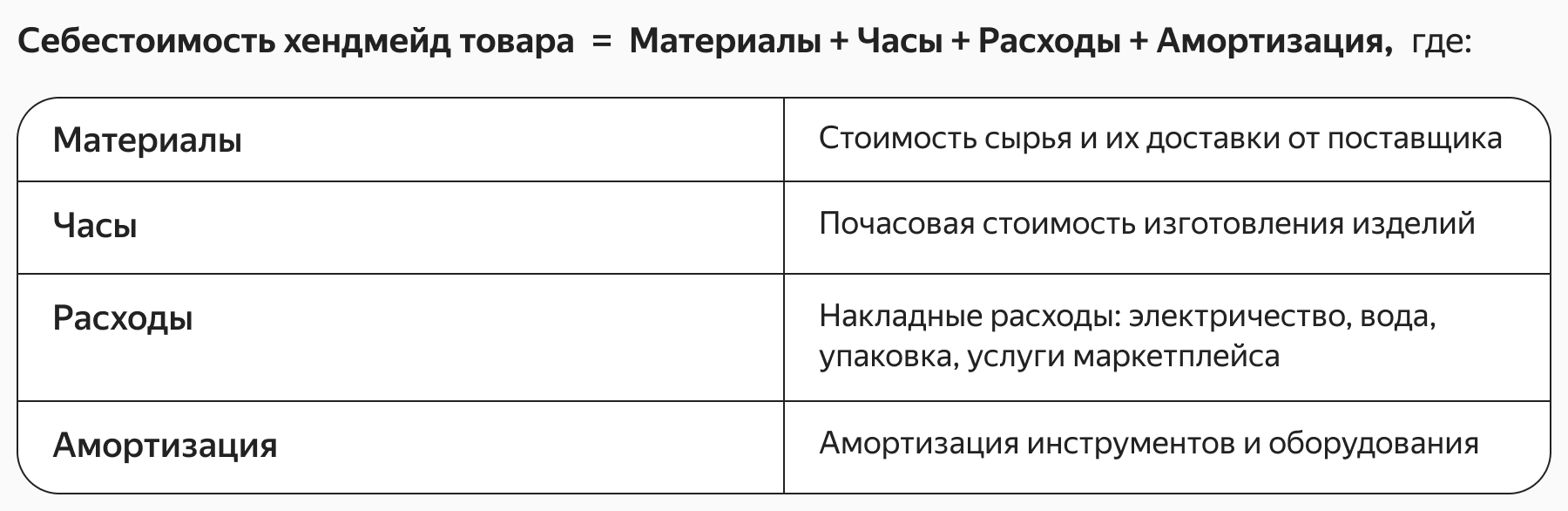 ИДЕИ ДЛЯ БИЗНЕСА: ХЕНДМЕЙД