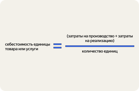 Себестоимость - что это такое, структура - формула расчета и методы  снижения себестоимости