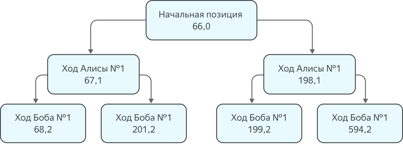 Схема