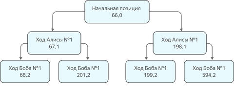 Схема
