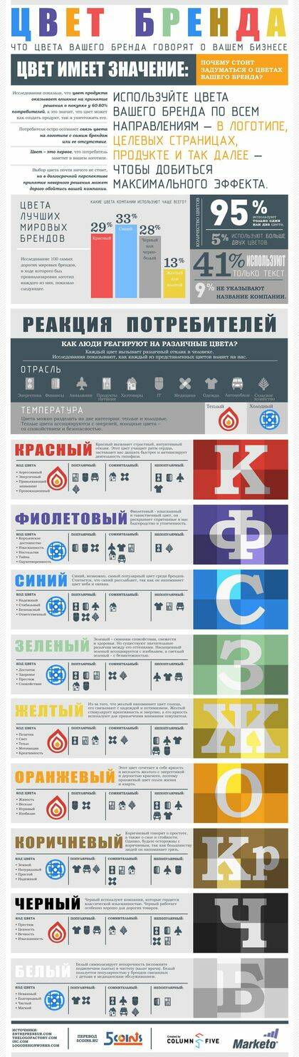 Так соотносятся форма и цвет логотипа