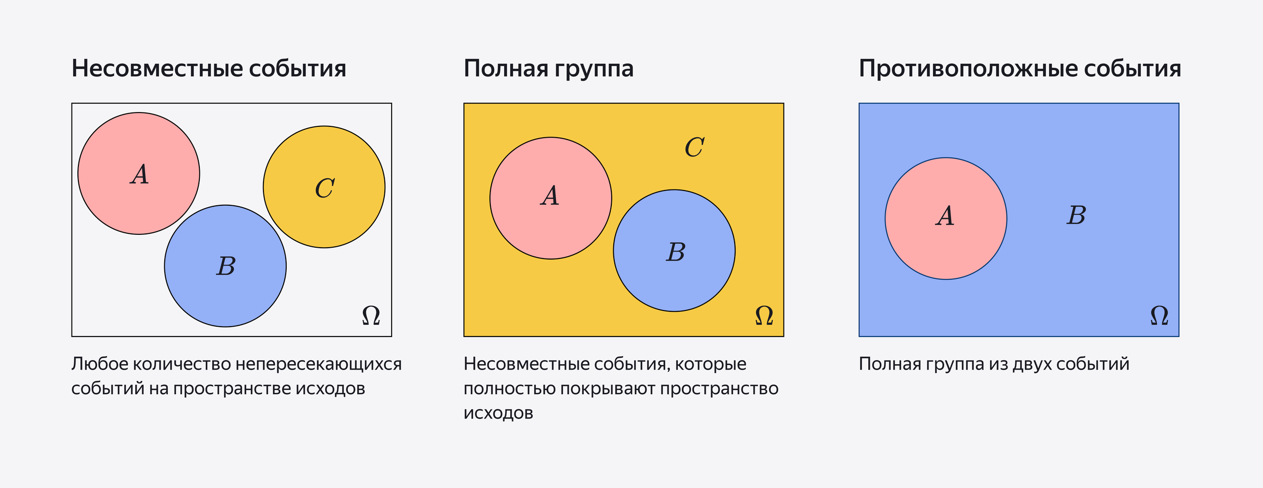 Примеры задач на несовместные события Примеры совместных и несовместных событий