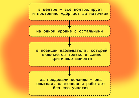 Что такое проектный игрок: определение и роль