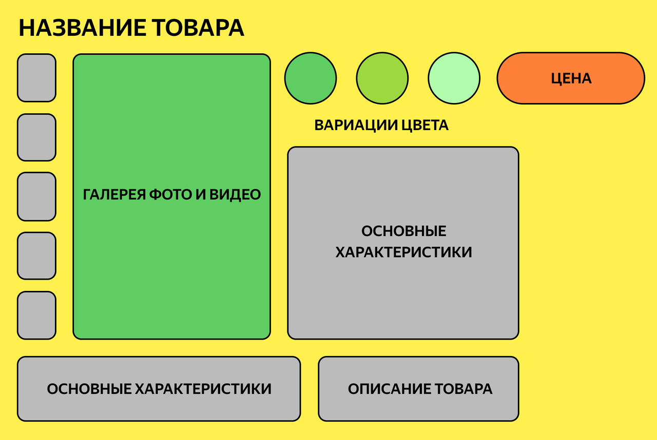 Как добавить карточку товара на фбс